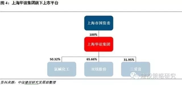 新财富Plus: 【政经】上海:地方国企改革的排头