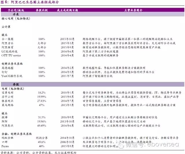 婉晴空: 阿里巴巴(BABA.N):生态圈丰富,平台流