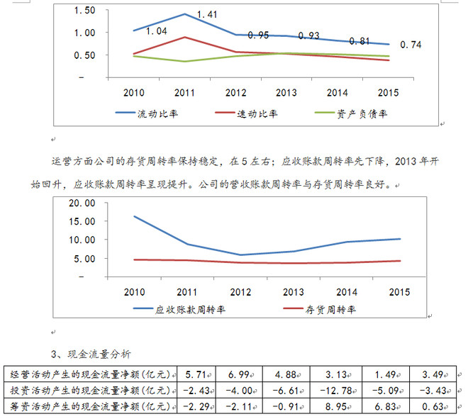海浪如云: 安琪酵母 @安琪酵母 (三)财务分析 1