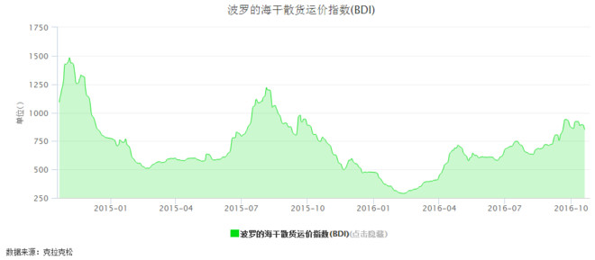 日照港和山钢是否纳入日照gdp_日照港携山钢集团设合资公司 打造精品钢基地(2)