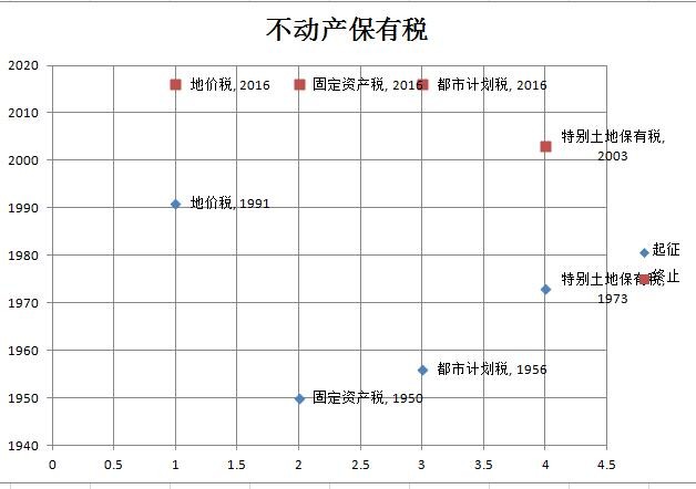 一个城市gdp跟税有关系吗_怀孕一个月b超图片(3)