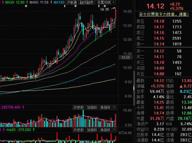 股海天涯: 简谈部分PCB行业个股的小牛市--行