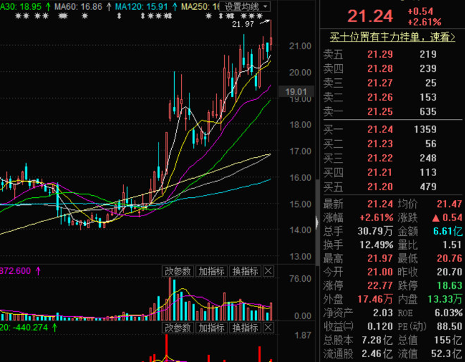 股海天涯: 简谈部分PCB行业个股的小牛市--行