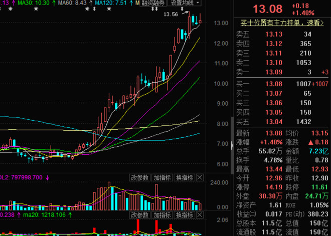 股海天涯: 简谈部分PCB行业个股的小牛市--行