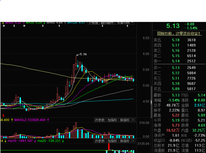 股海天涯: 简谈部分PCB行业个股的小牛市--行