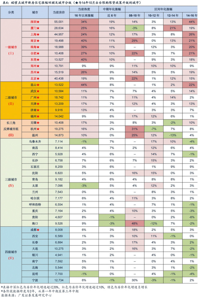 合肥人口结构分析_合肥各区人口分布图(3)