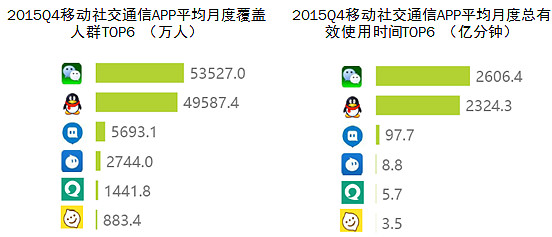 2港元,市值203万亿港币,上市12年股价翻了270倍,年化收益率约60%;