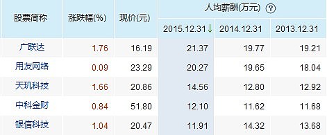 看了老杨对银信科技和天玑科技的对比分析.