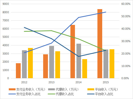 如何看股票的财务指标 157f9e5bf07ffe3fd89d395c.png!custom660.jpg