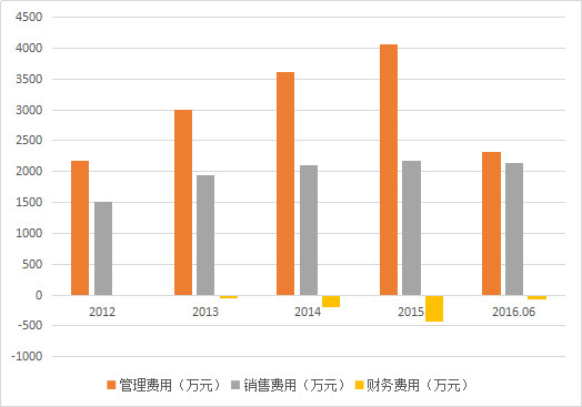 在业人口_2021年中国养老地产行业市场发展趋势分析 老龄化人口增多倒逼养老(3)