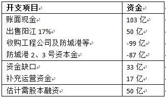 核電!核電!