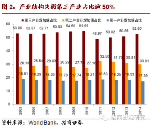 制造业占gdp_中美德制造业实力大比较(3)