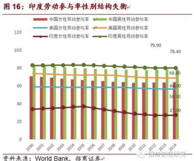 印度人口环境_印度人口分布图(2)