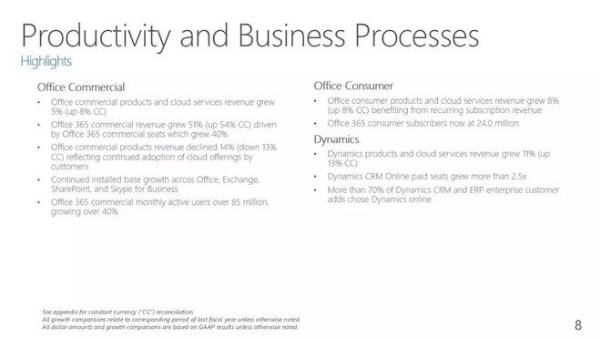 玩美股PlayMeigu: 60.45美元!微软股价凭什么再