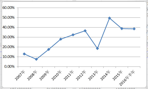 城高先得月: 困境反转股--中恒集团 中药注射剂