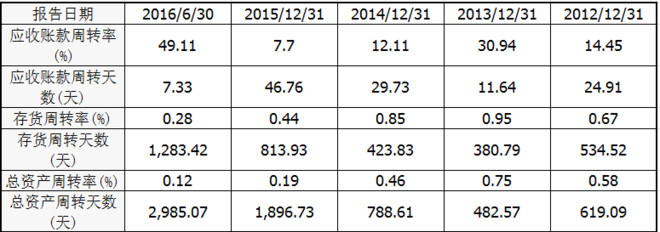 城高先得月: 困境反转股--中恒集团 中药注射剂