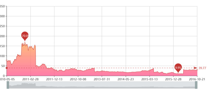 城高先得月: 困境反转股--中恒集团 中药注射剂