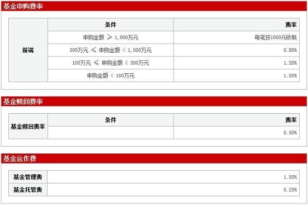 范冰冰收入来源_基金公司收入来源(3)