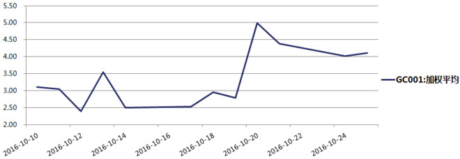 ETF和分级圈: 【债市的心魔再次将分级A带入