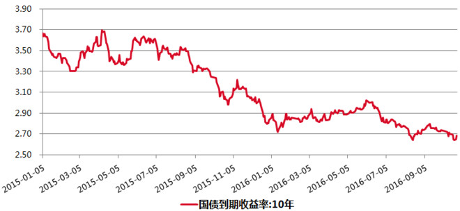 ETF和分级圈: 【债市的心魔再次将分级A带入