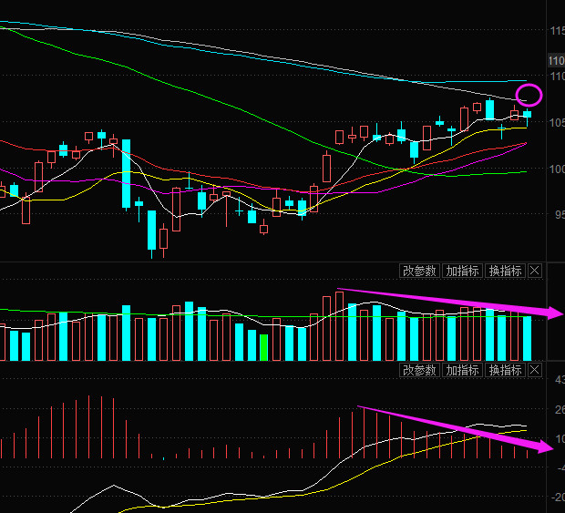 我没让大家卖吧,急跌的时候是买点吧,我的技术不仅
