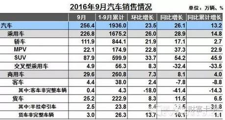 十年如一: 威孚高科2016年三季报分析--希望美