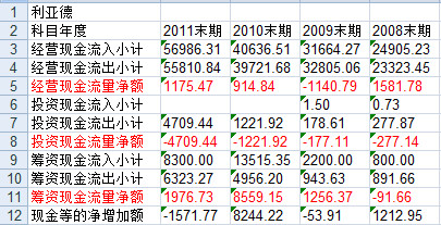 哈尔滨一把手: 海能达和利亚德谁更有投资价值