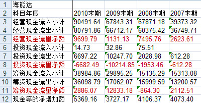 哈尔滨一把手: 海能达和利亚德谁更有投资价值