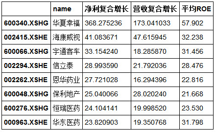 雨过初晴: 采用财务数据的多指标量化选股 网页