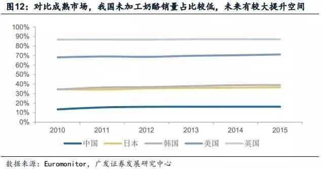 牛奶人均消费量_腊味人均消费量(2)
