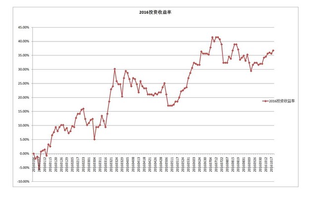 人口归零计划_人口与计划生育手抄报(2)