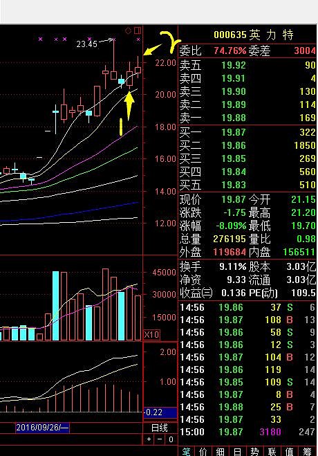 韭菜追涨杀跌的十月检讨总结及选股逻辑