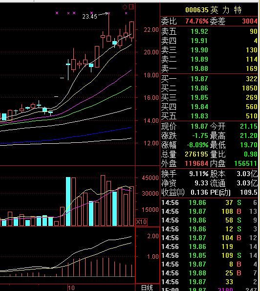 韭菜追涨杀跌的十月检讨总结及选股逻辑