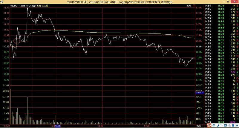 韭菜追涨杀跌的十月检讨总结及选股逻辑