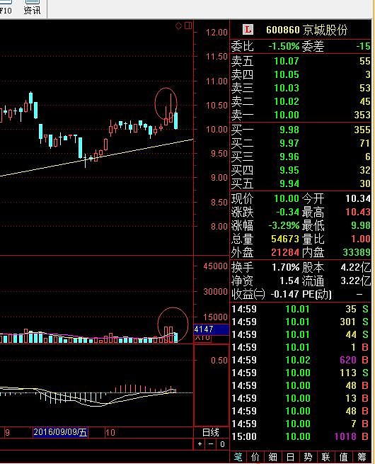 韭菜追涨杀跌的十月检讨总结及选股逻辑