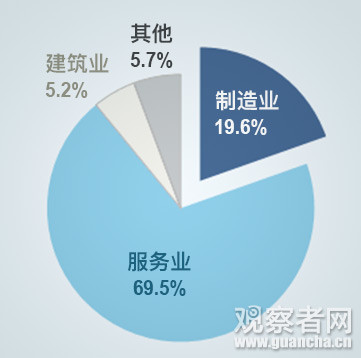 gdp跳水