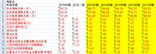 哈尔滨一把手: 海能达和利亚德谁更有投资价值