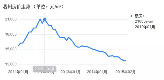 温州人口为什么这么多_大数据 每10个温州人就有3个外出打拼 江苏成温州人最