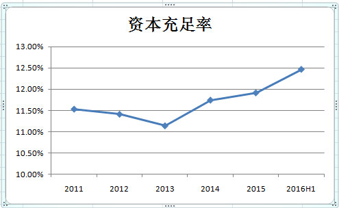 银行人均利润_中国银行图片(3)