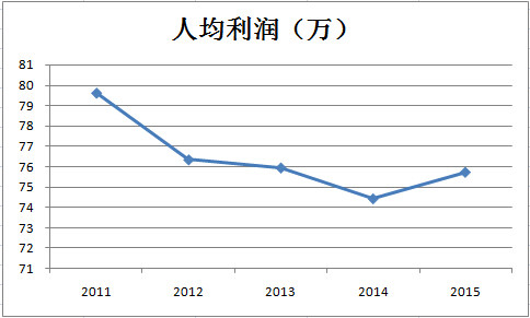 境外人口包括_人口普查