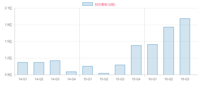 利息收入为什么用红字_利息收入现金流量(3)