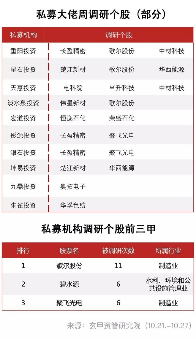 私募大佬排名_私募大佬叶飞照片