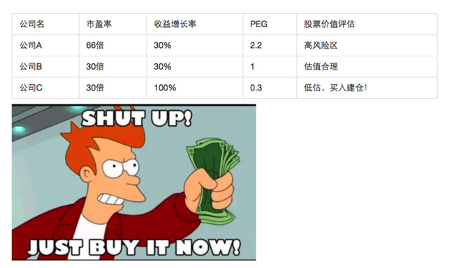 Ricequant量化: 【量化课堂】彼得·林奇的成功