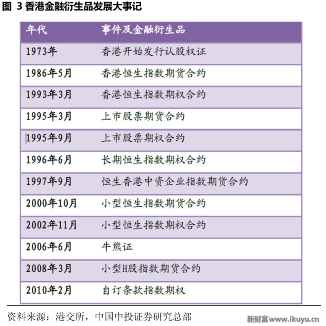 新财富Plus: 上证50ETF期权交易细则&国际市