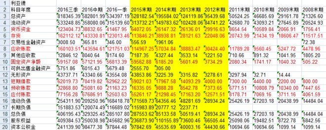 哈尔滨一把手: 海能达和利亚德谁更有投资价值