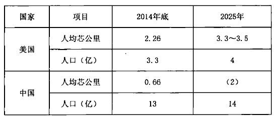 2025年惠州人口要求_惠州人口增长趋势图