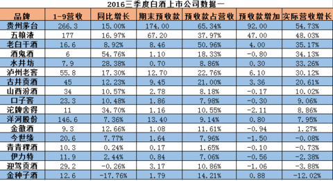 收入证明_预收款如何转收入(2)