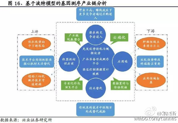 全产业链国家需要多少人口_考的全会蒙的全对图片(2)