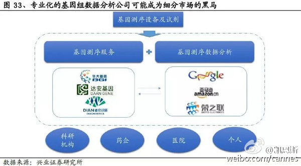 什么是精准医学概念 1581f4a76718693fe243a7e5.jpg!custom660.jpg