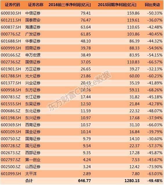 券商综合排名_互联网券商排名